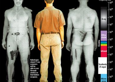 Body scanner