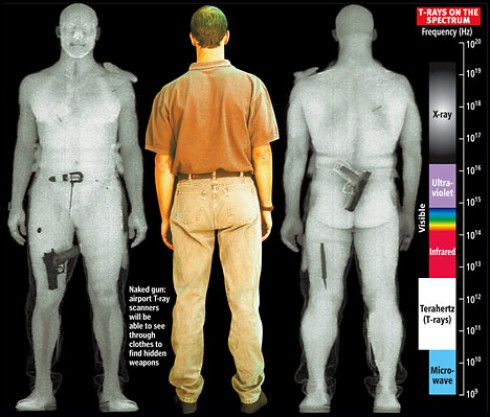 Body scanner