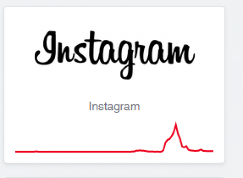 Instagram registra qualche problema in tutto il Mondo